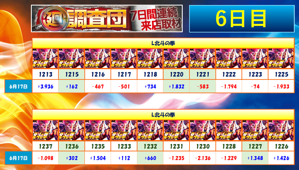 6月17日(火)