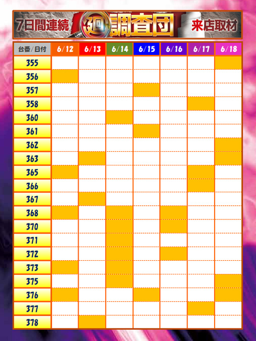 1週間のまとめ