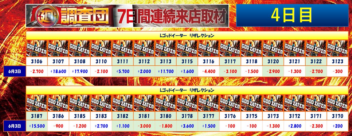 6月3日(火)