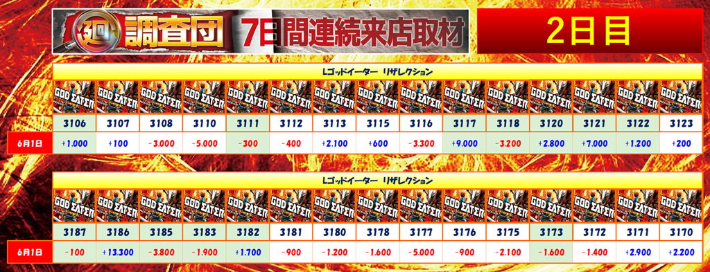 6月1日(日)
