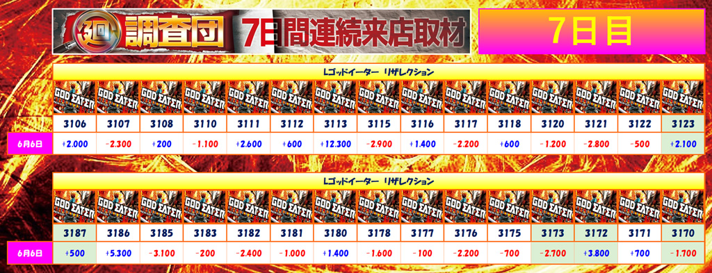 6月6日(金)