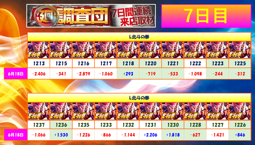 6月18日(水)