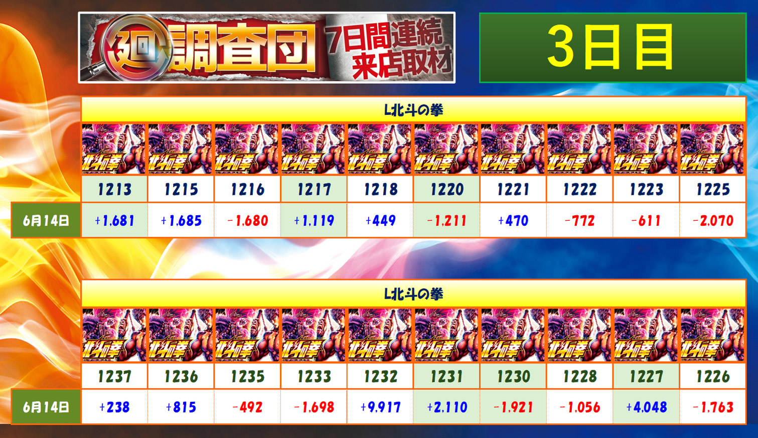 6月14日(土)