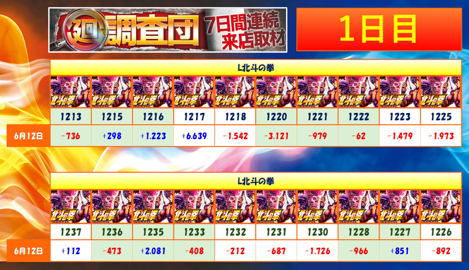 6月12日(木)
