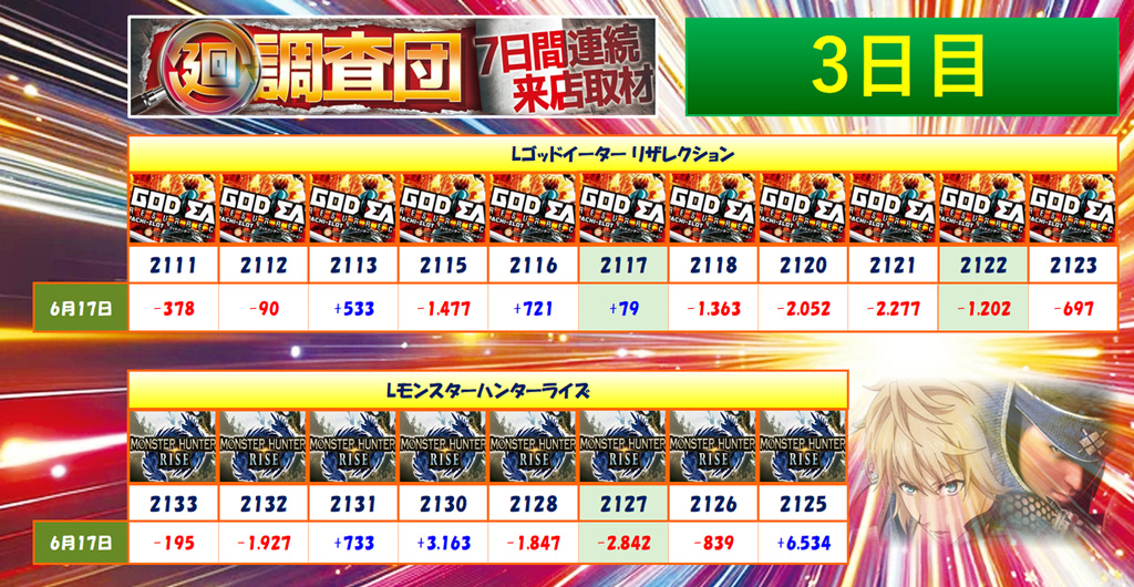 6月17日(火)