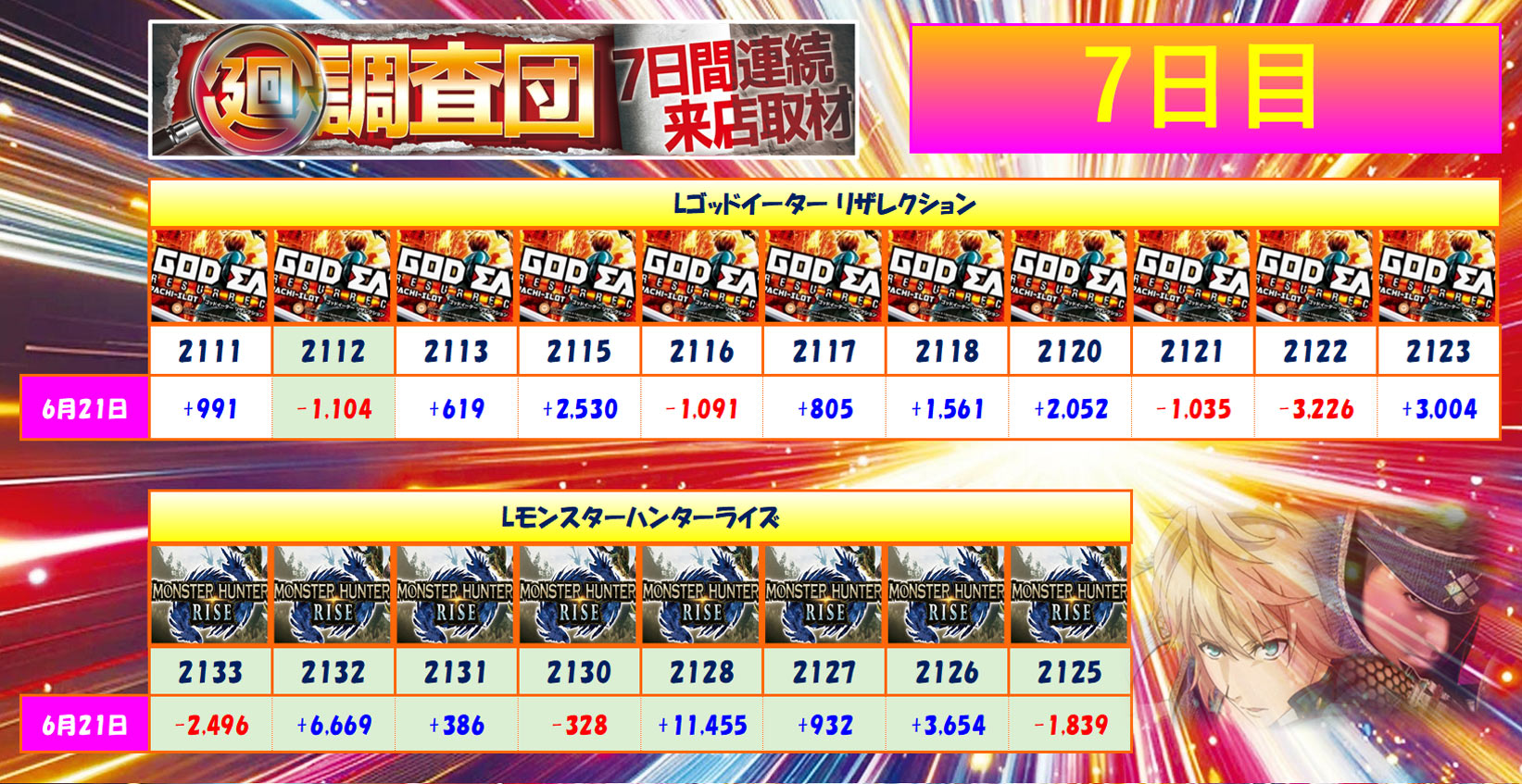 6月21日(土)