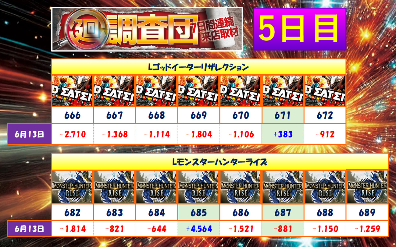 6月13日(金)