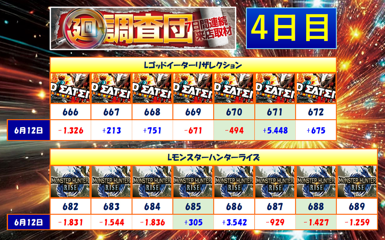 6月12日(木)