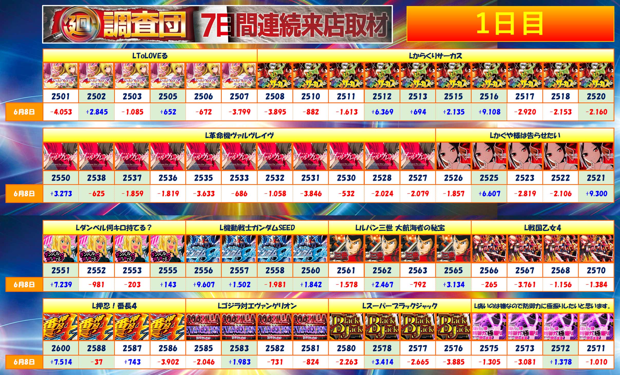 6月8日(日)