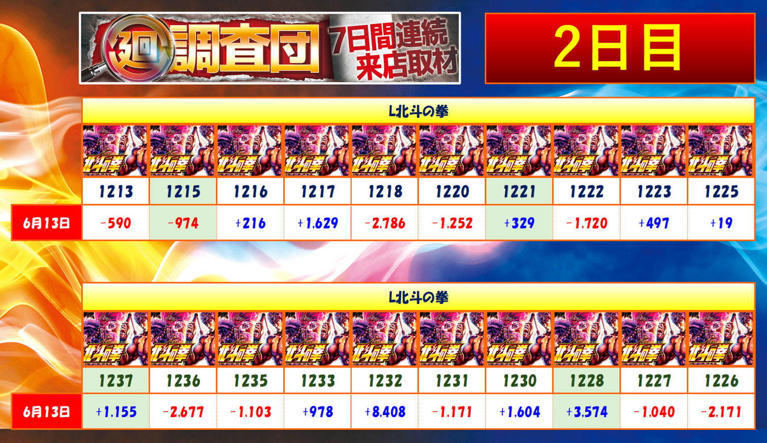 6月13日(金)