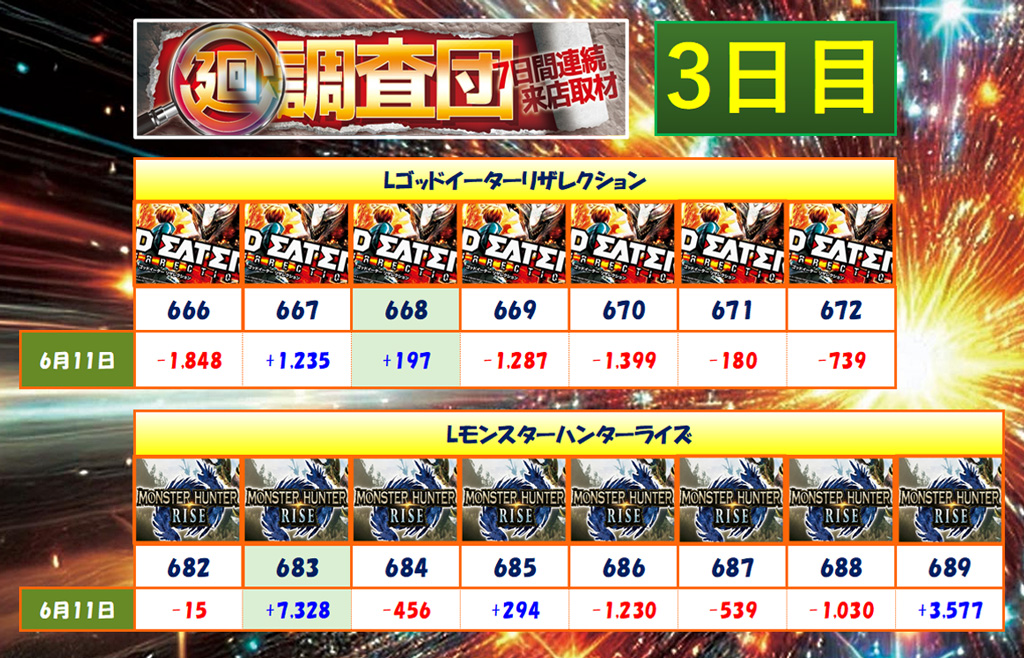 6月11日(水)