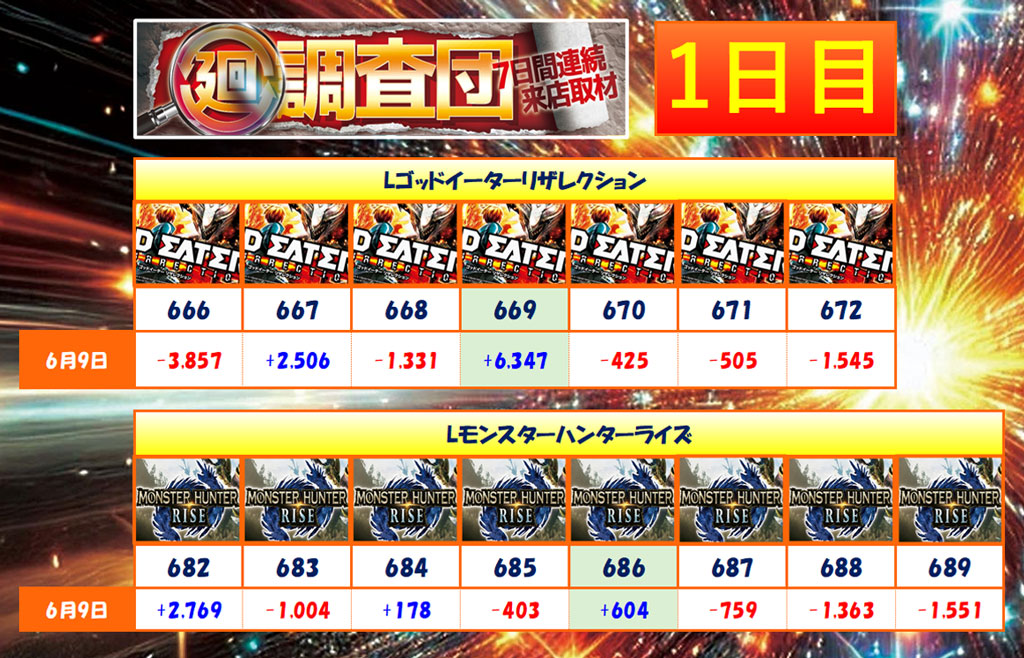 6月9日(月)