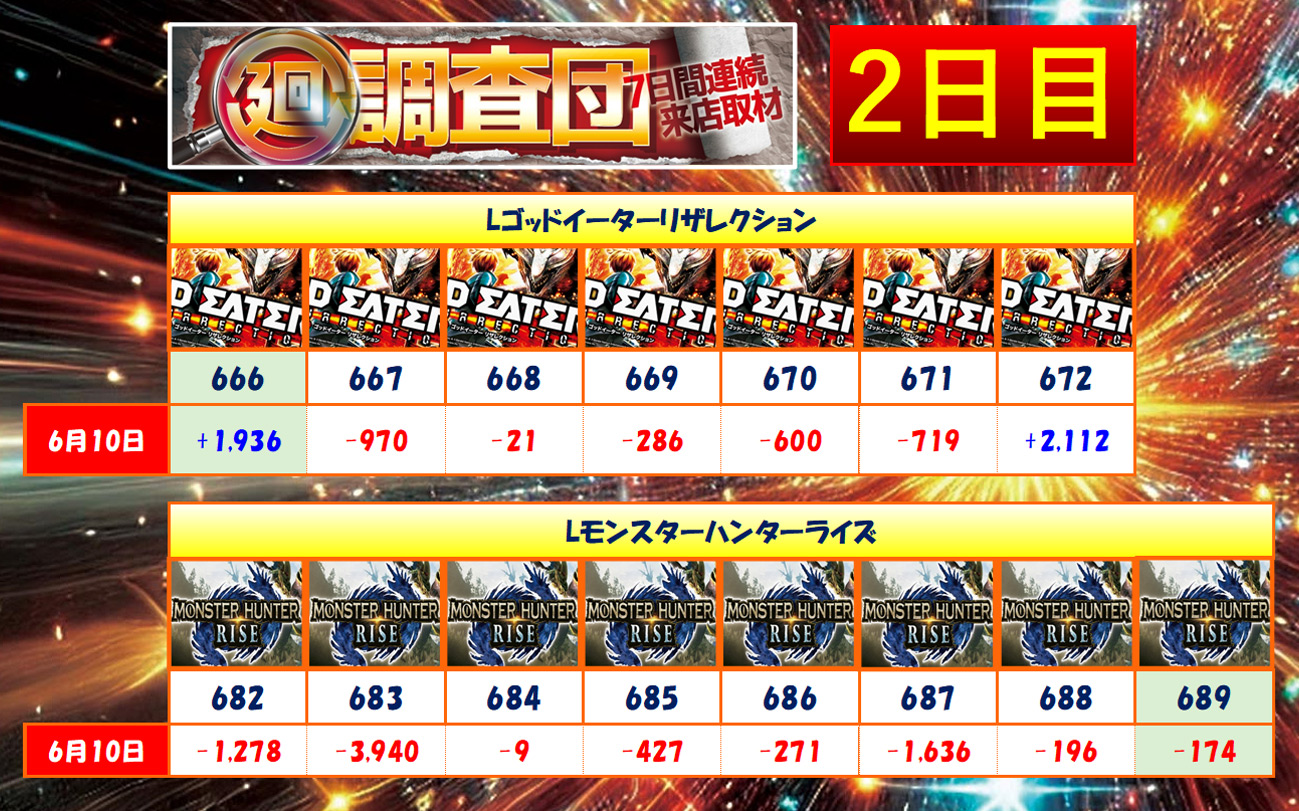 6月10日(火)