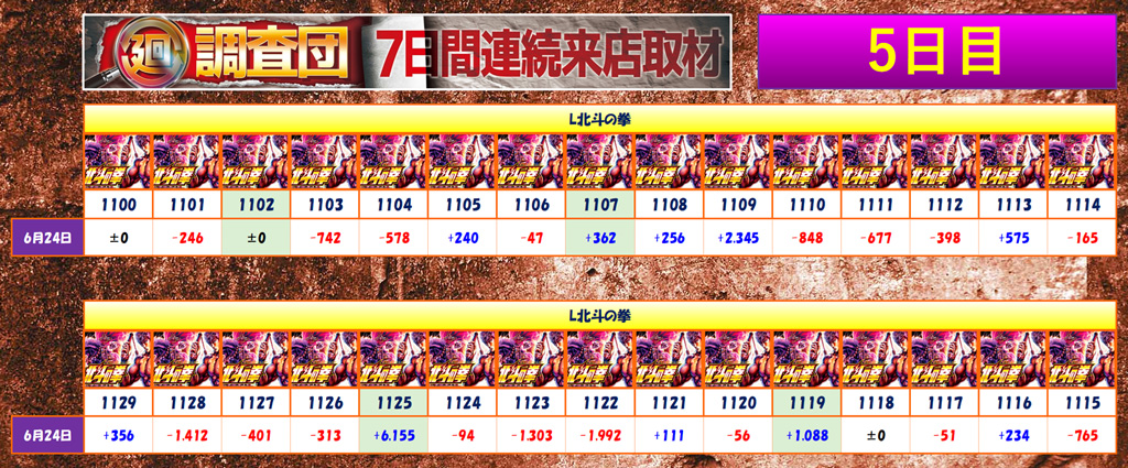 6月24日(火)