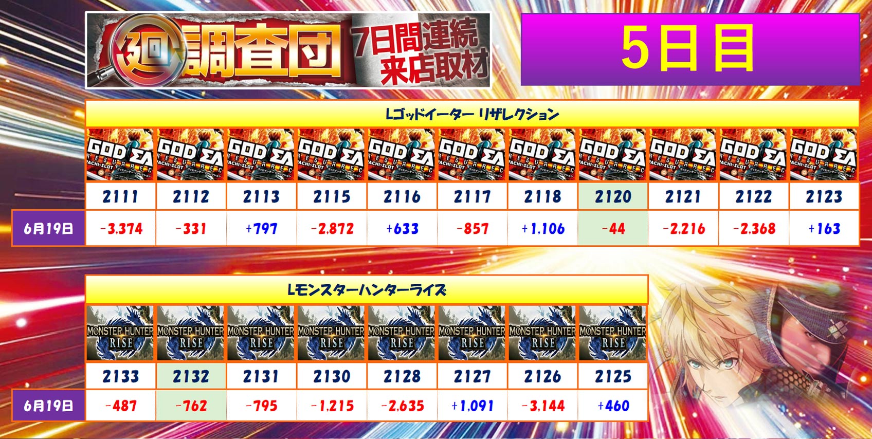 6月19日(木)