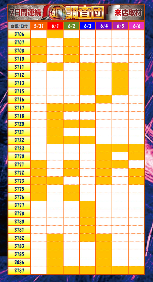 1週間のまとめ