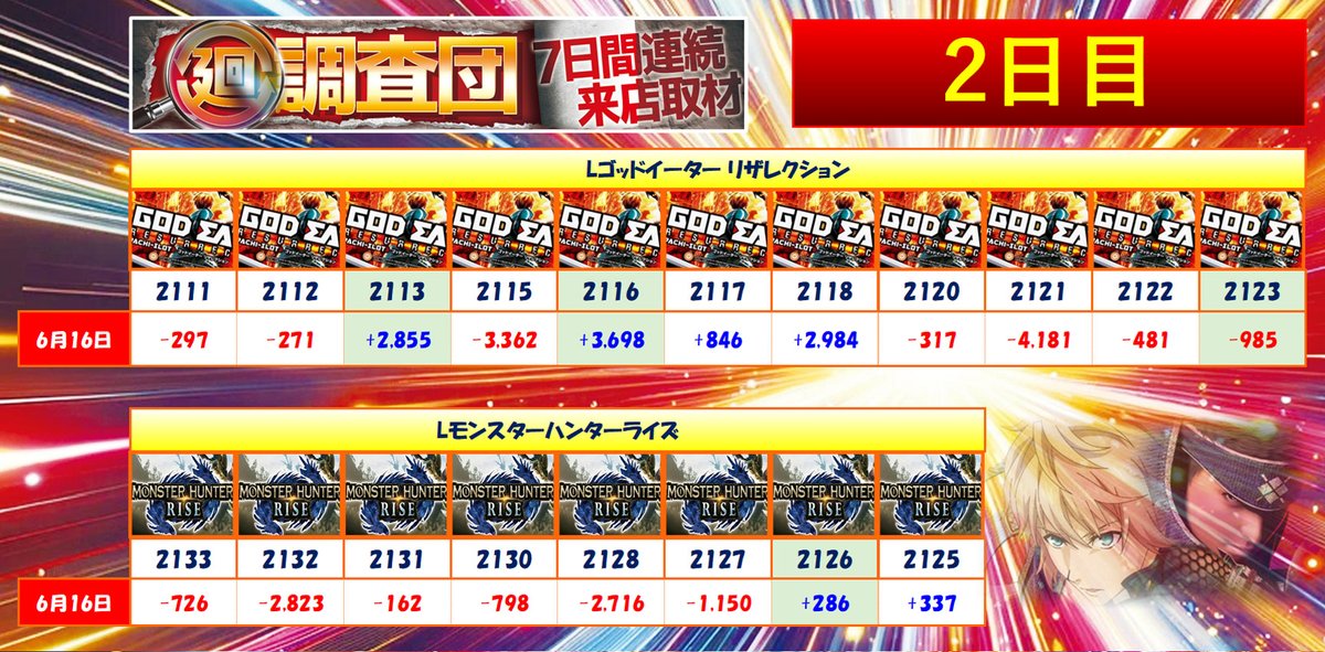 6月16日(月)