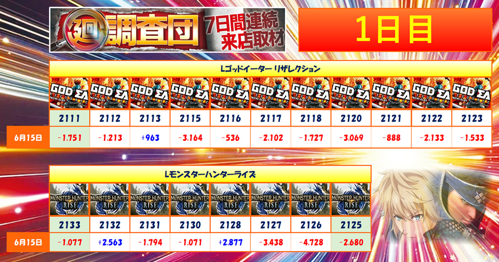 6月15日(日)