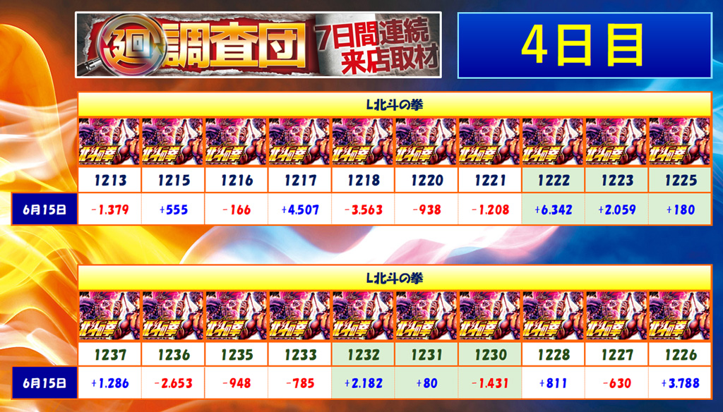 6月15日(日)