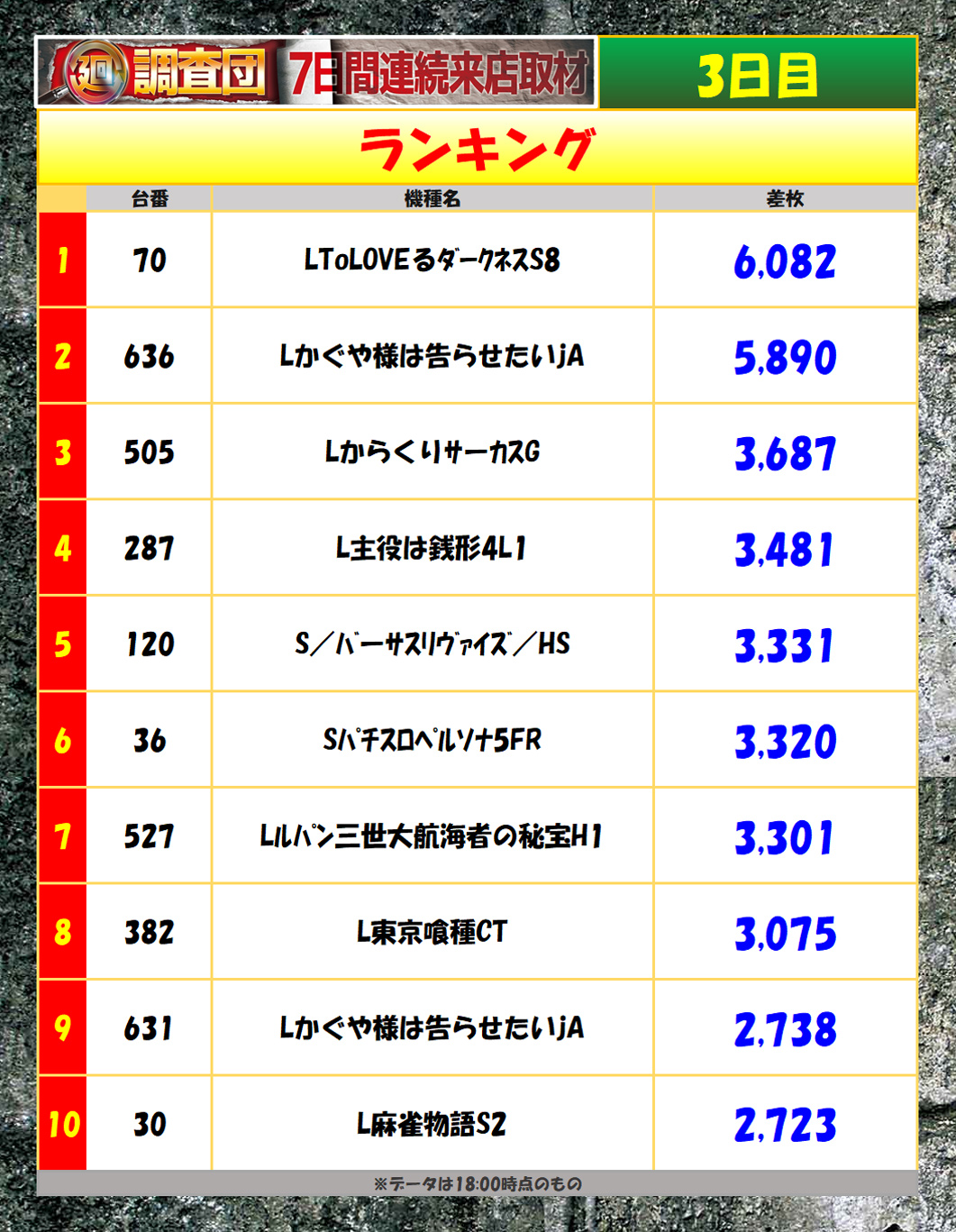 7月14日(月)ランキング