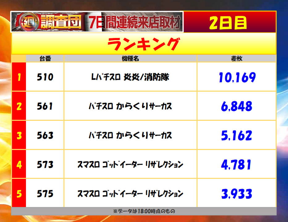 7月12日(土)ランキング