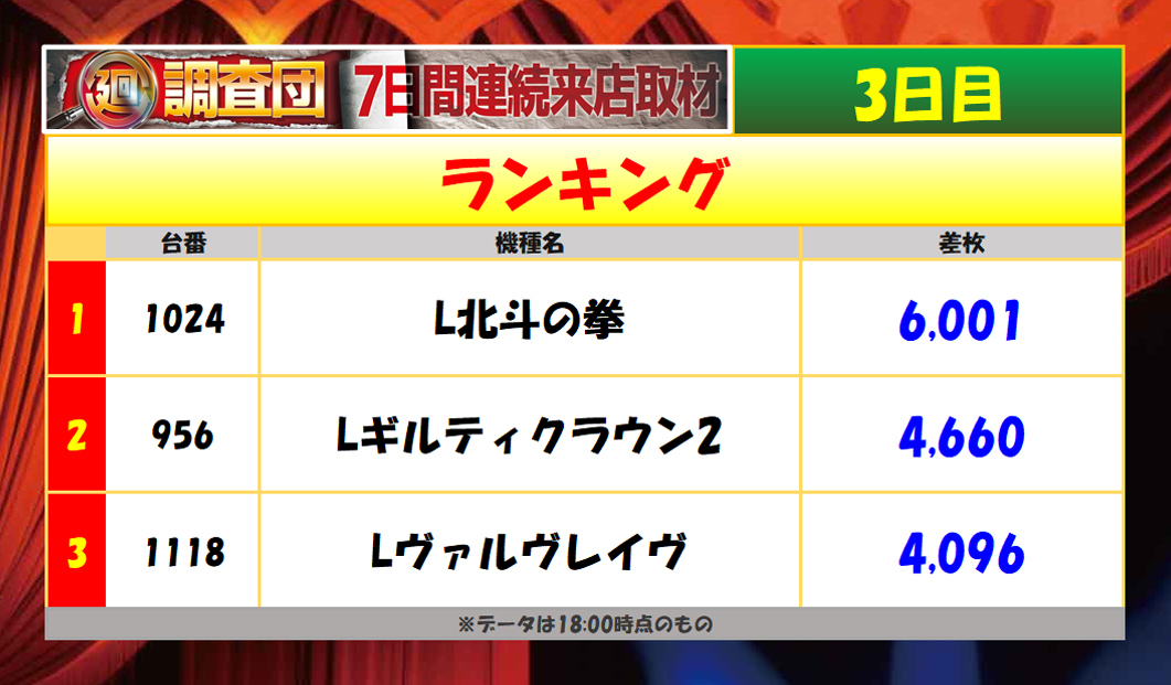 7月7日(月)ランキング