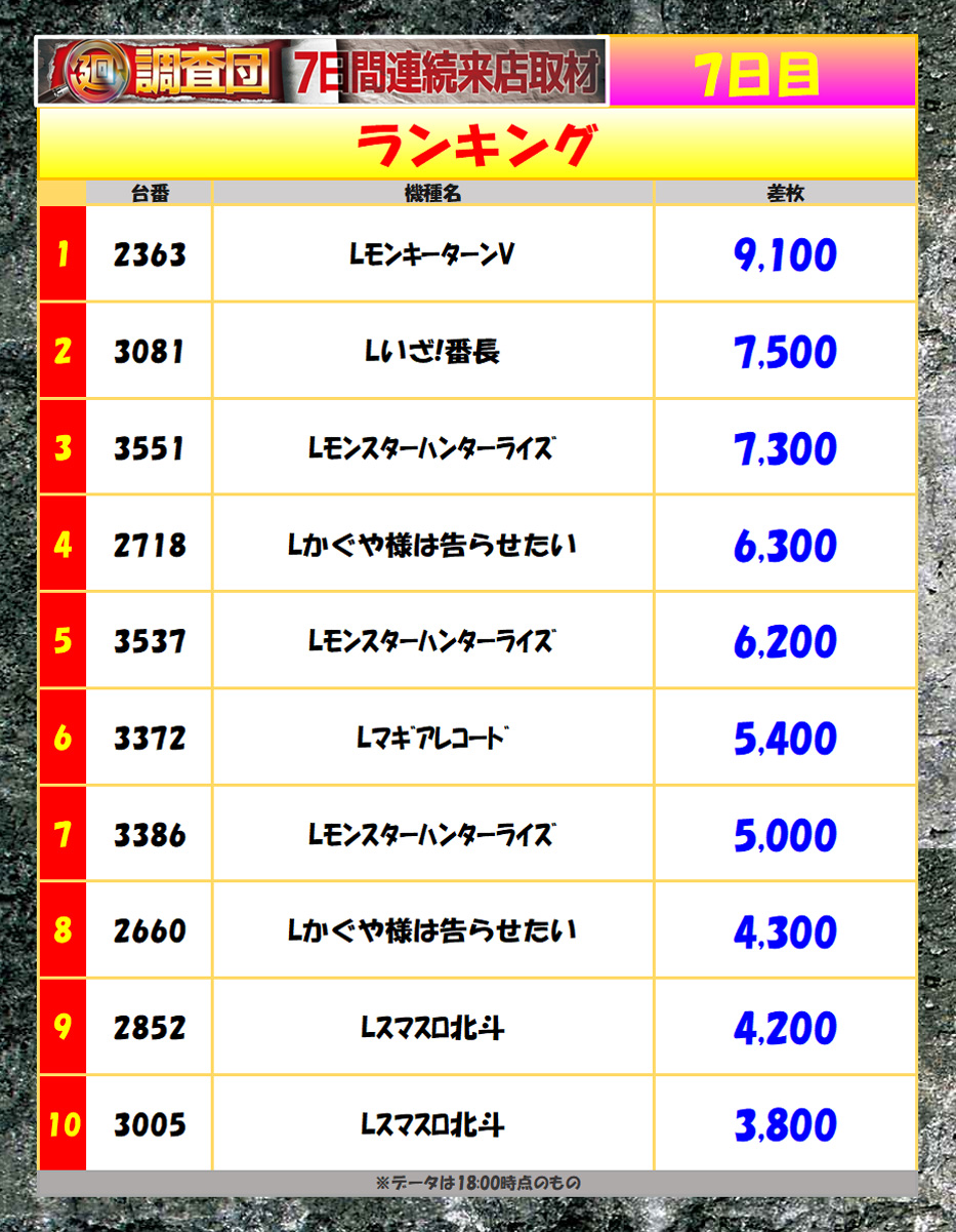 7月18日(金)ランキング