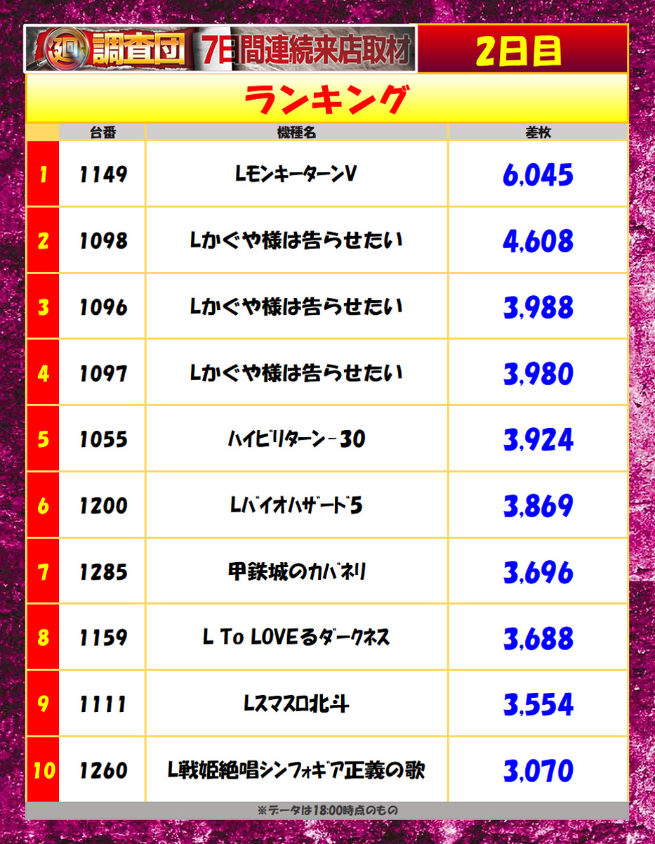 7月20日(日)