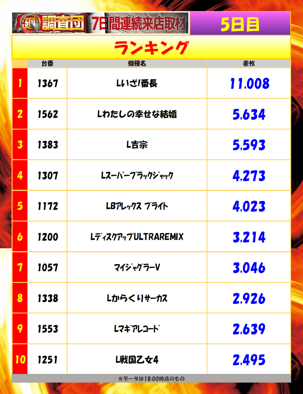 7月11日(金)ランキング