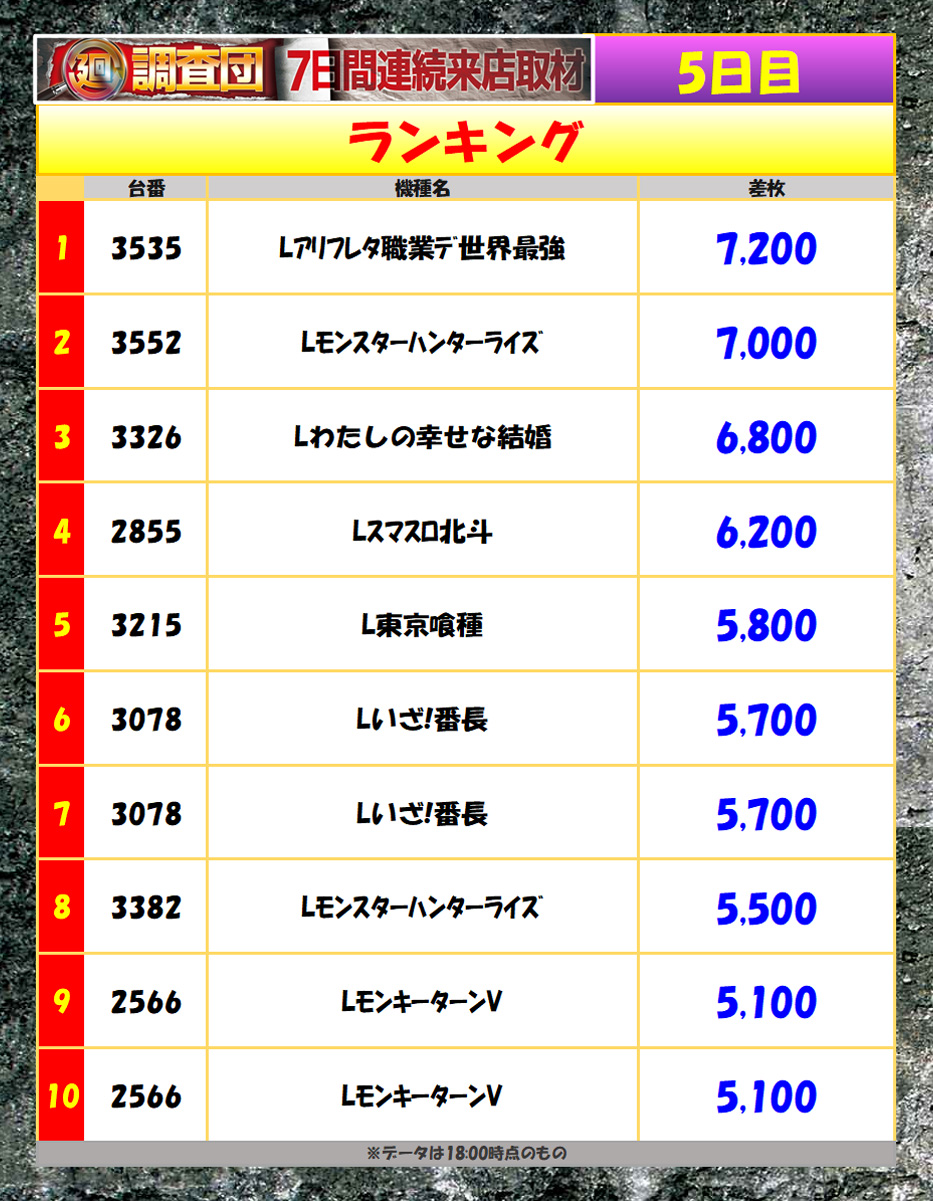 7月16日(水)ランキング