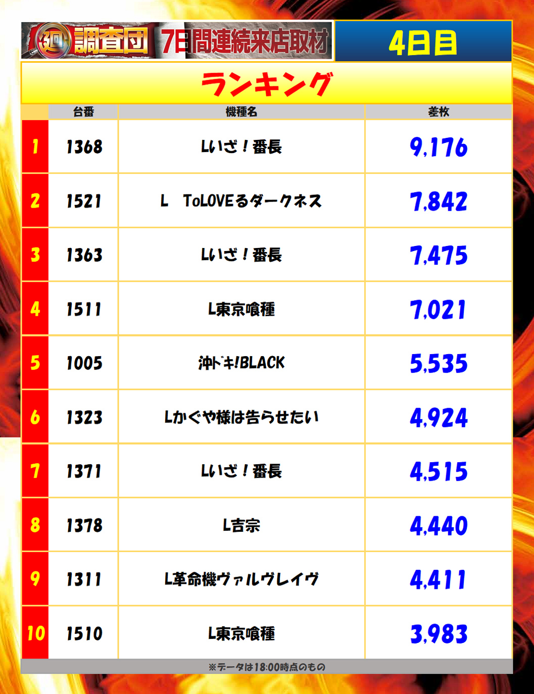 7月10日(木)ランキング