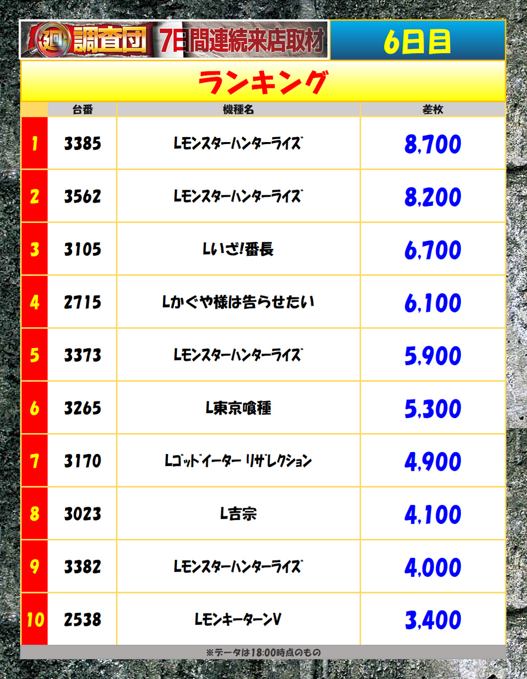 7月17日(木)ランキング