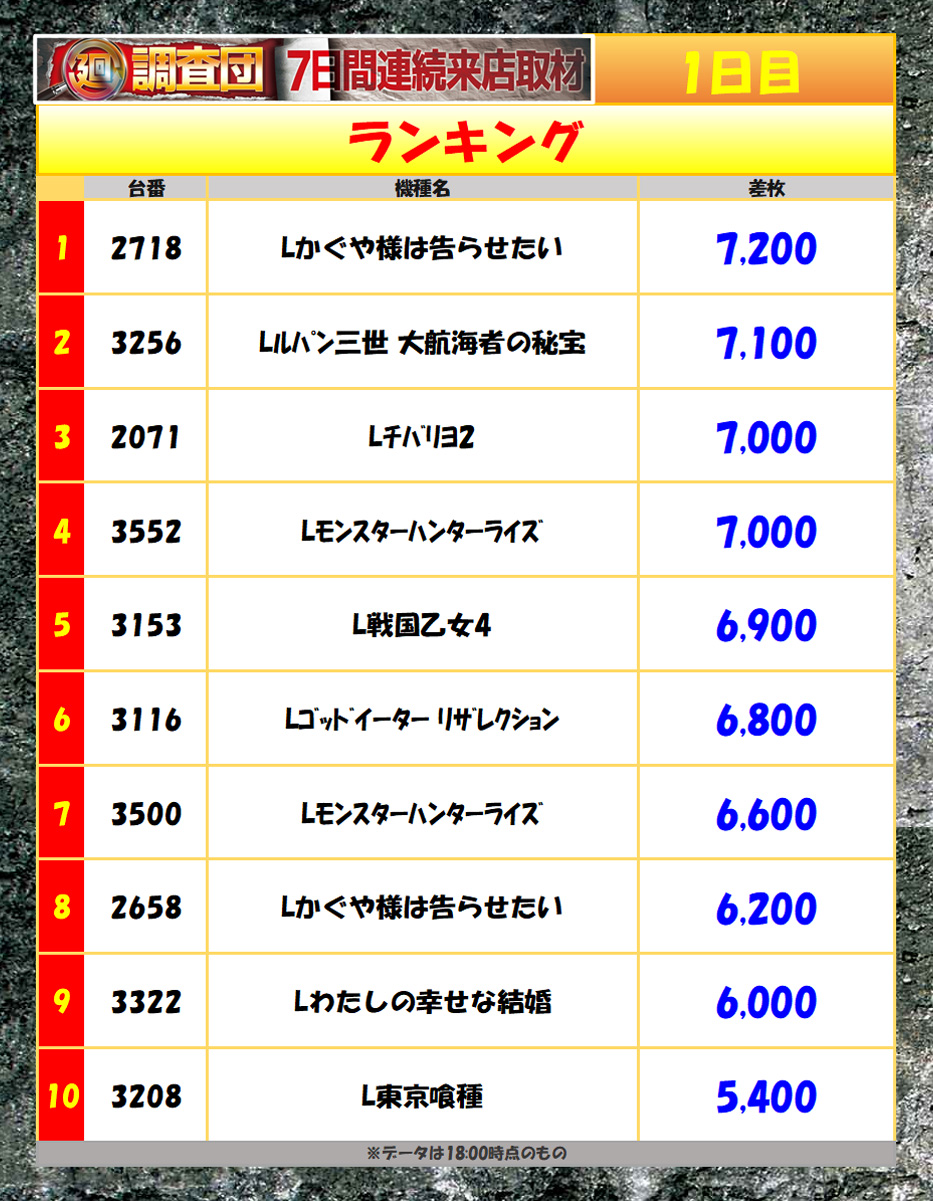 7月12日(土)ランキング