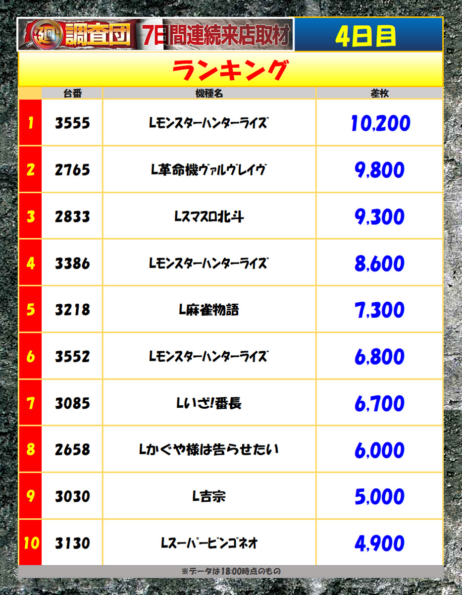 7月15日(火)ランキング
