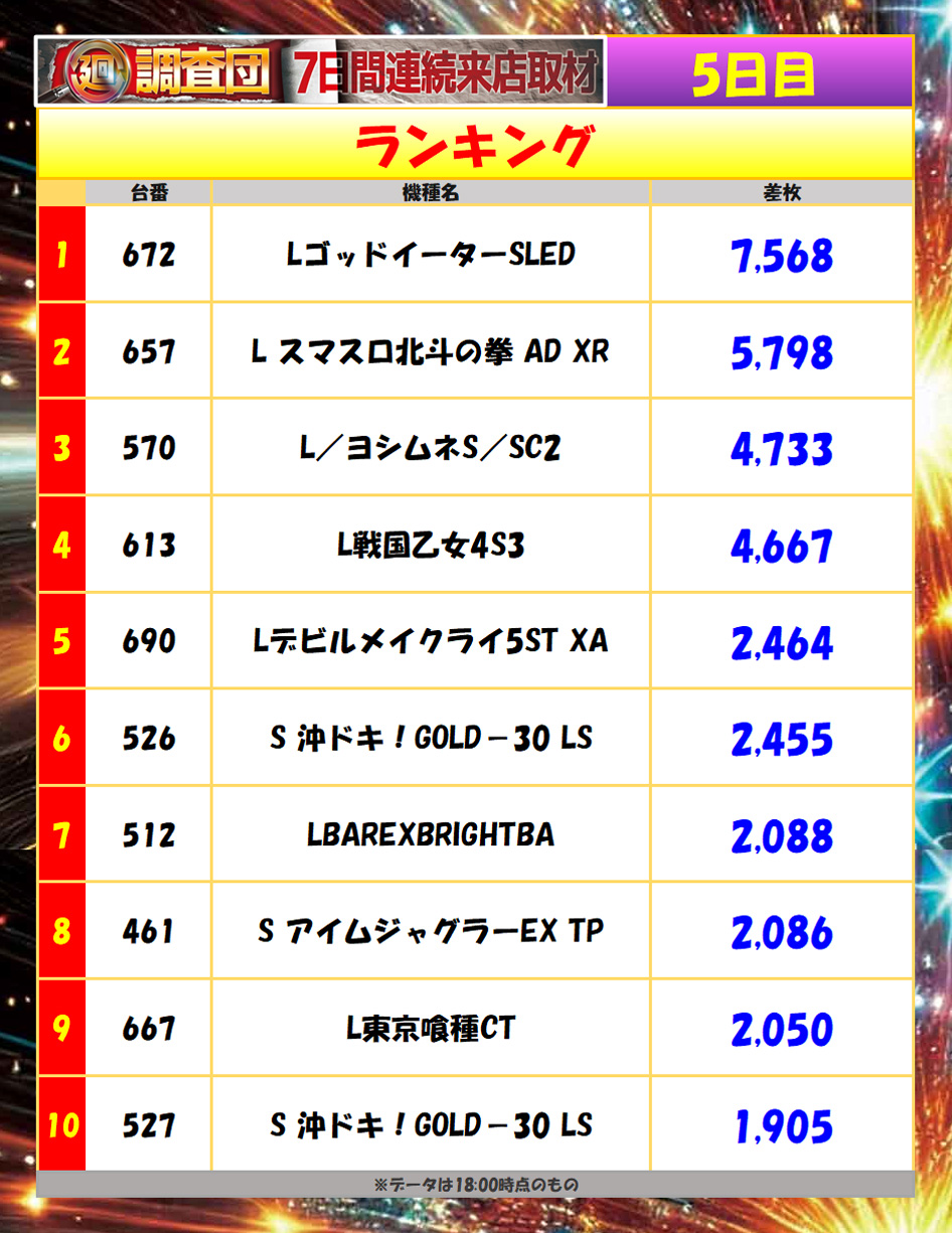 7月18日(金)