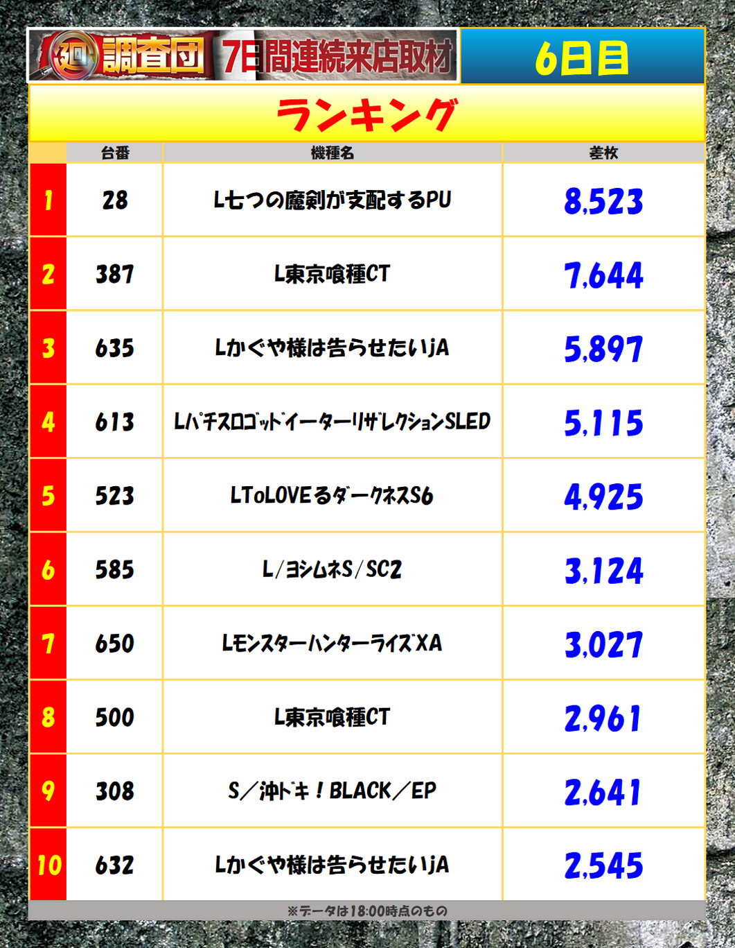 7月17日(木)ランキング