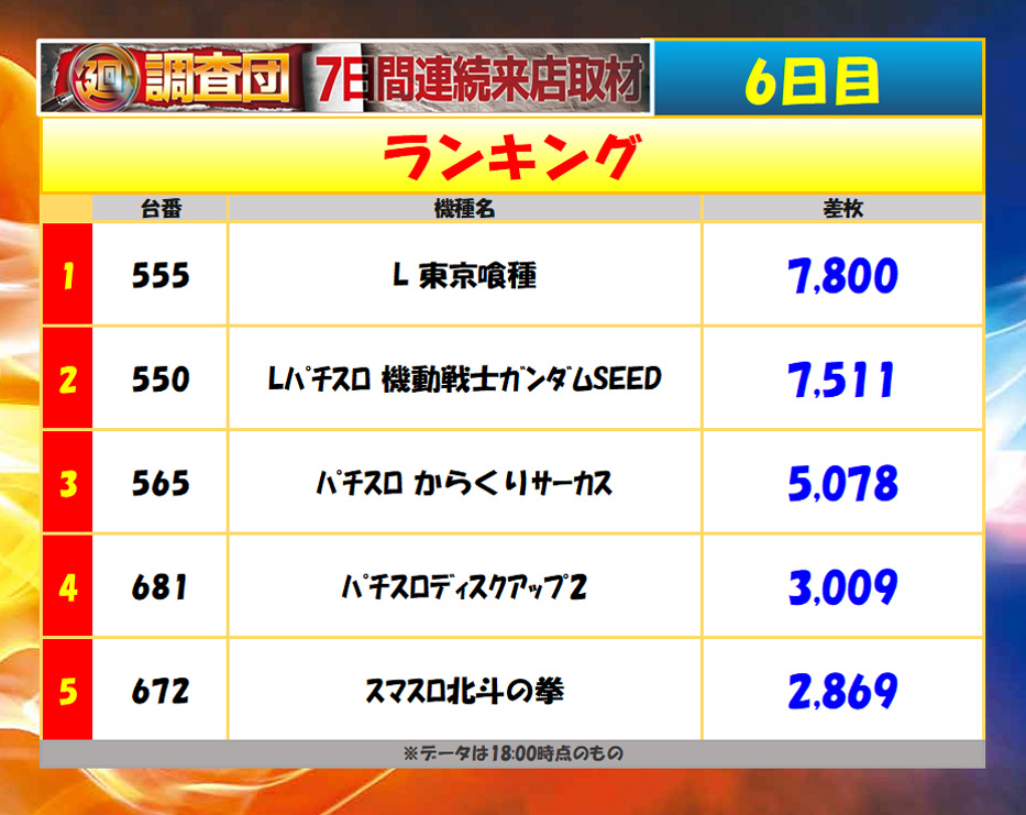 7月16日(水)ランキング