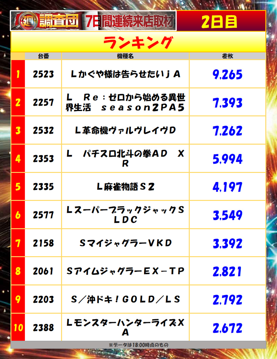 7月21日(月)