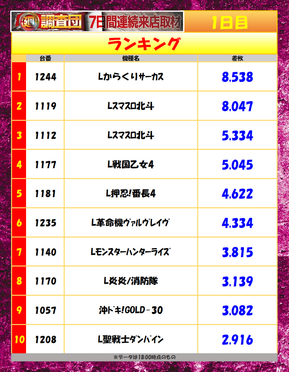 7月19日(土)