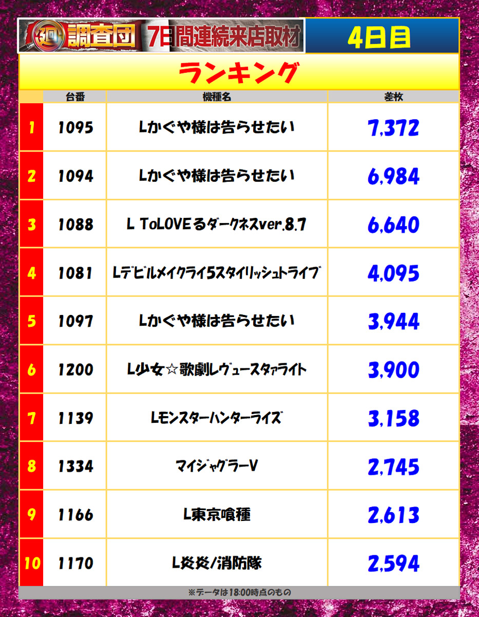 7月22日(火)