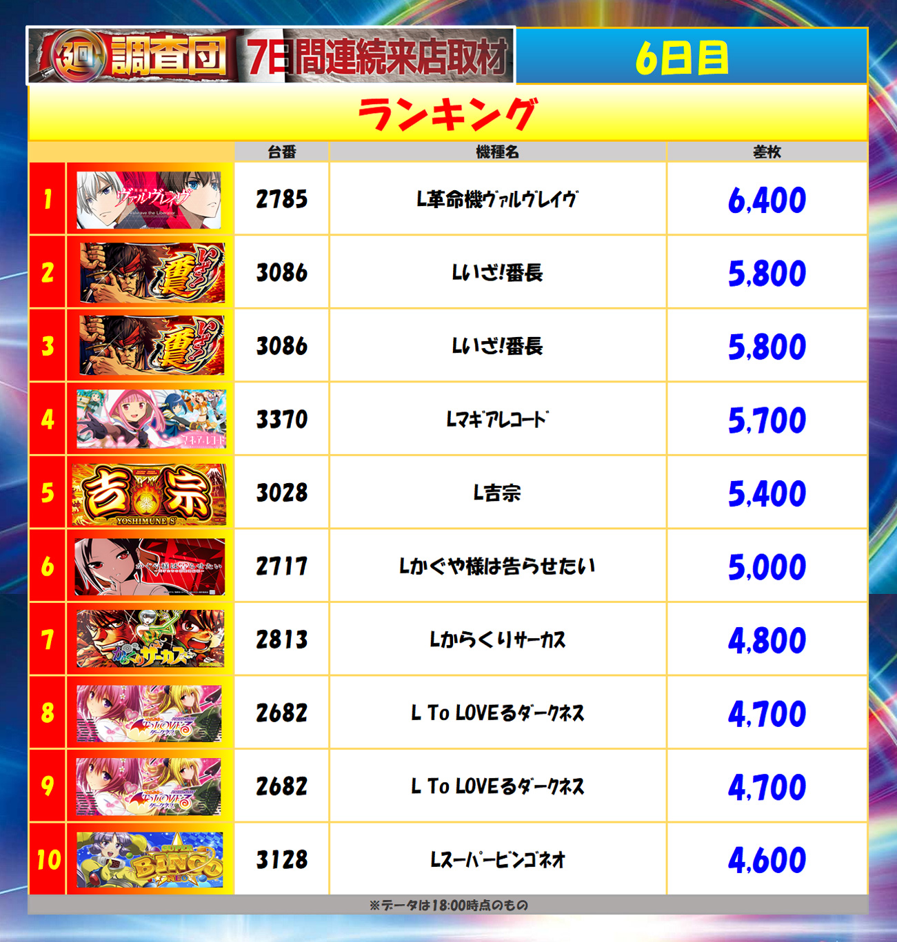 7月3日(木)ランキング
