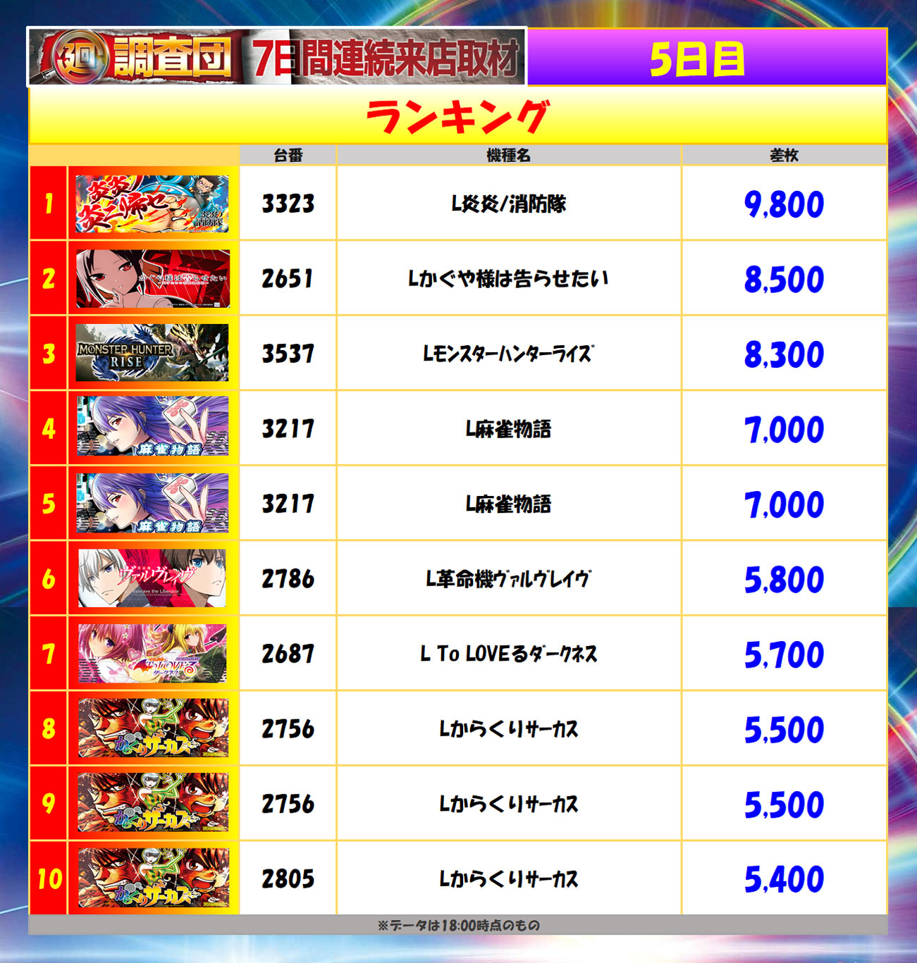 7月2日(水)ランキング