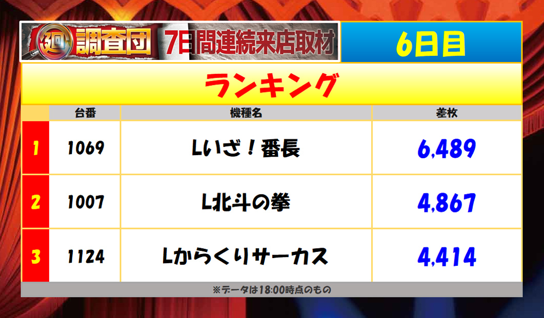 7月10日(木)ランキング