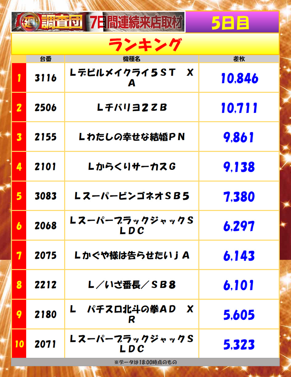 7月19日(土)