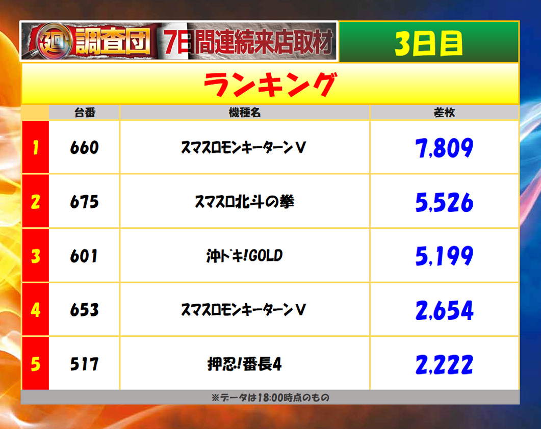 7月13日(日)ランキング