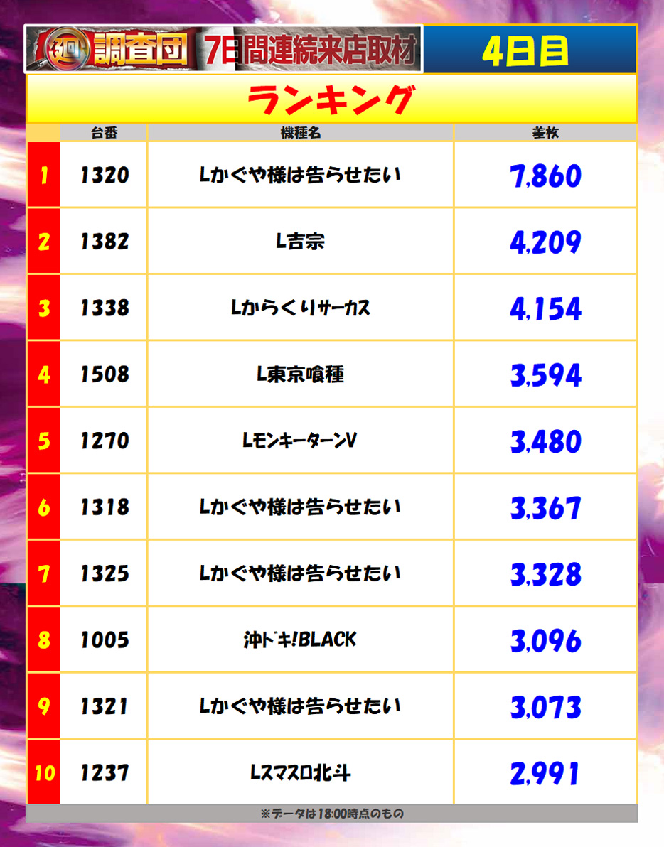 7月25日(金)
