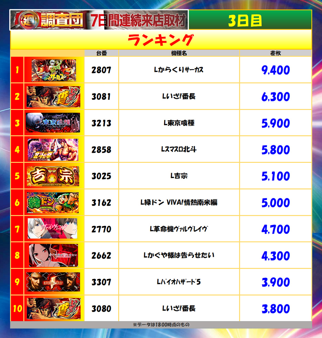 6月30日(月)ランキング