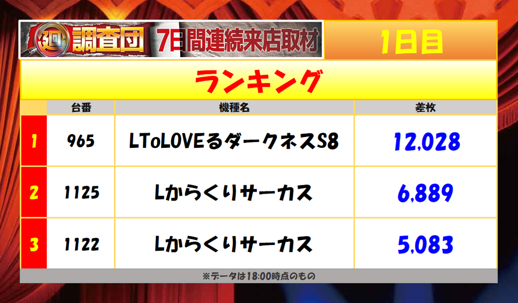 7月5日(土)ランキング