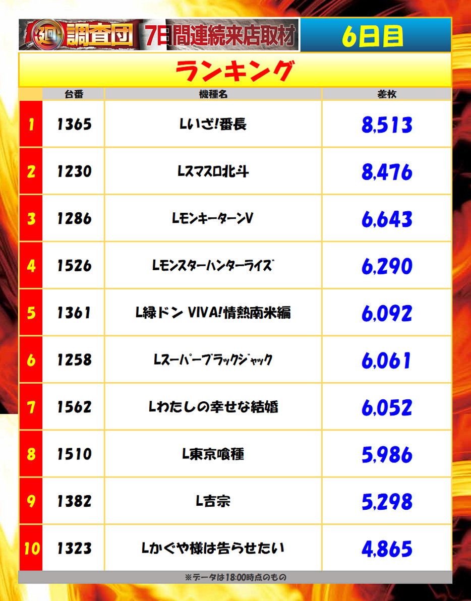7月12日(土)ランキング