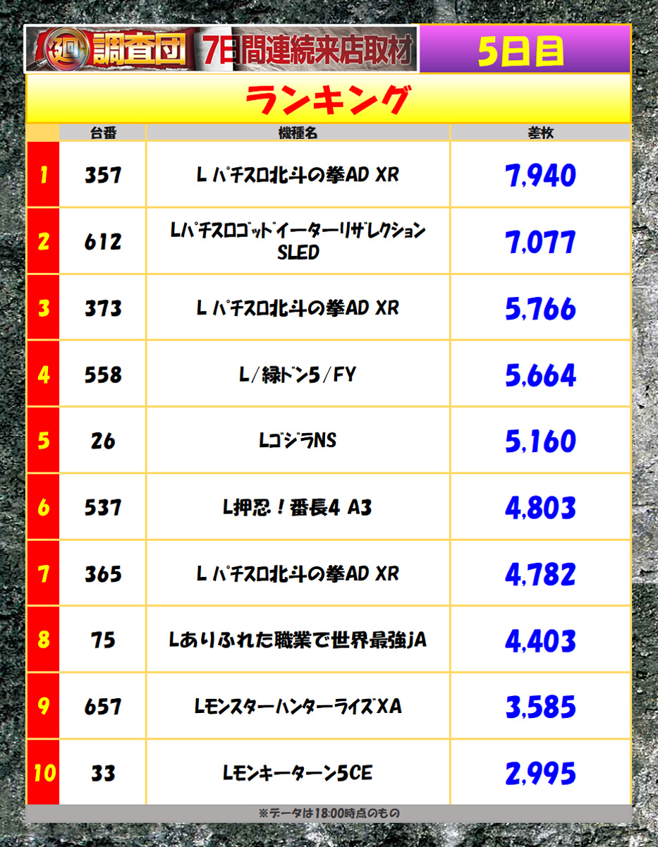 7月16日(水)ランキング